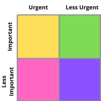 an eisenhower matrix for prioritizing mom tasks