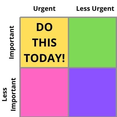 prioritizing your mom tasks with an Eisenhower matrix