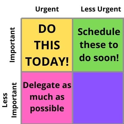 using an eisenhower matrix to organized tasks as a mom