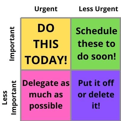 how to use an eisenhower matrix to prioritize your tasks as a mom