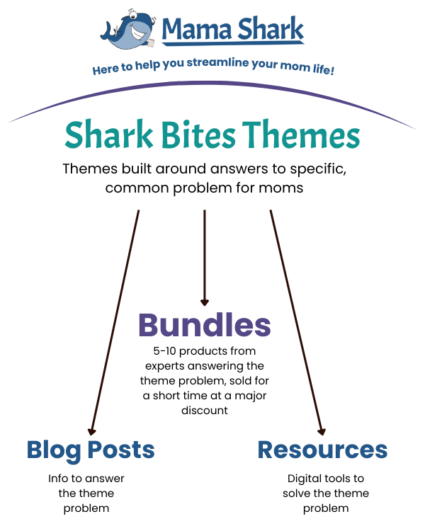 mama shark mobile diagram