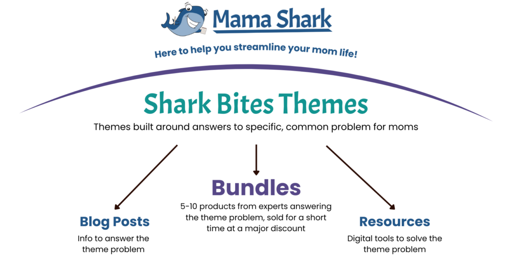 mama shark diagram